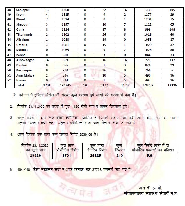 Health bulletin