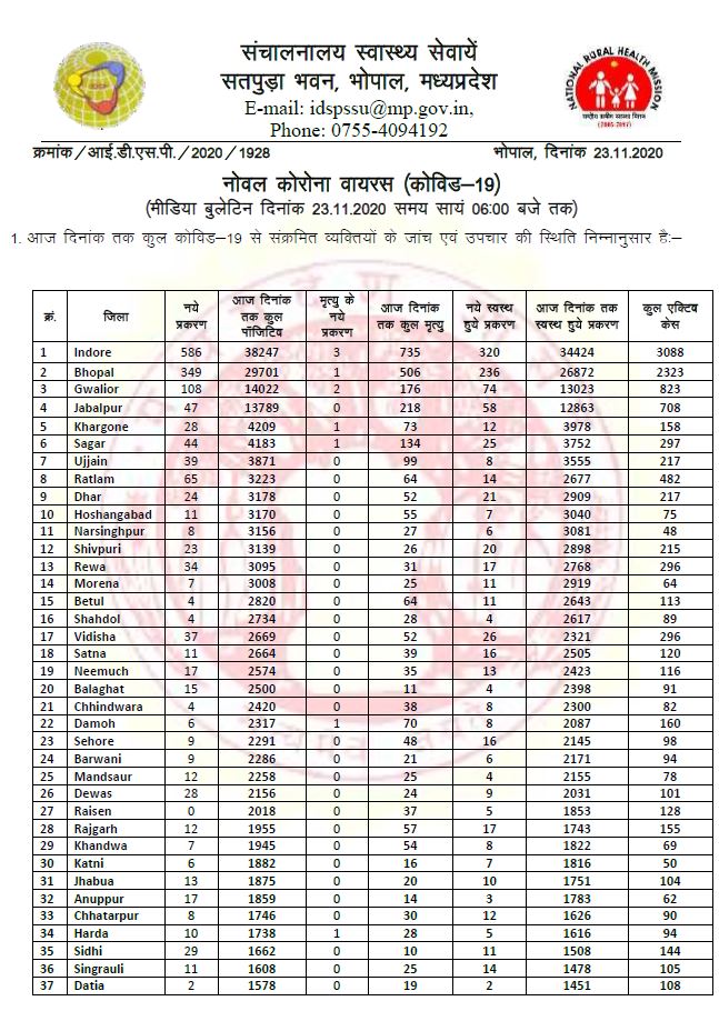 Health bulletin