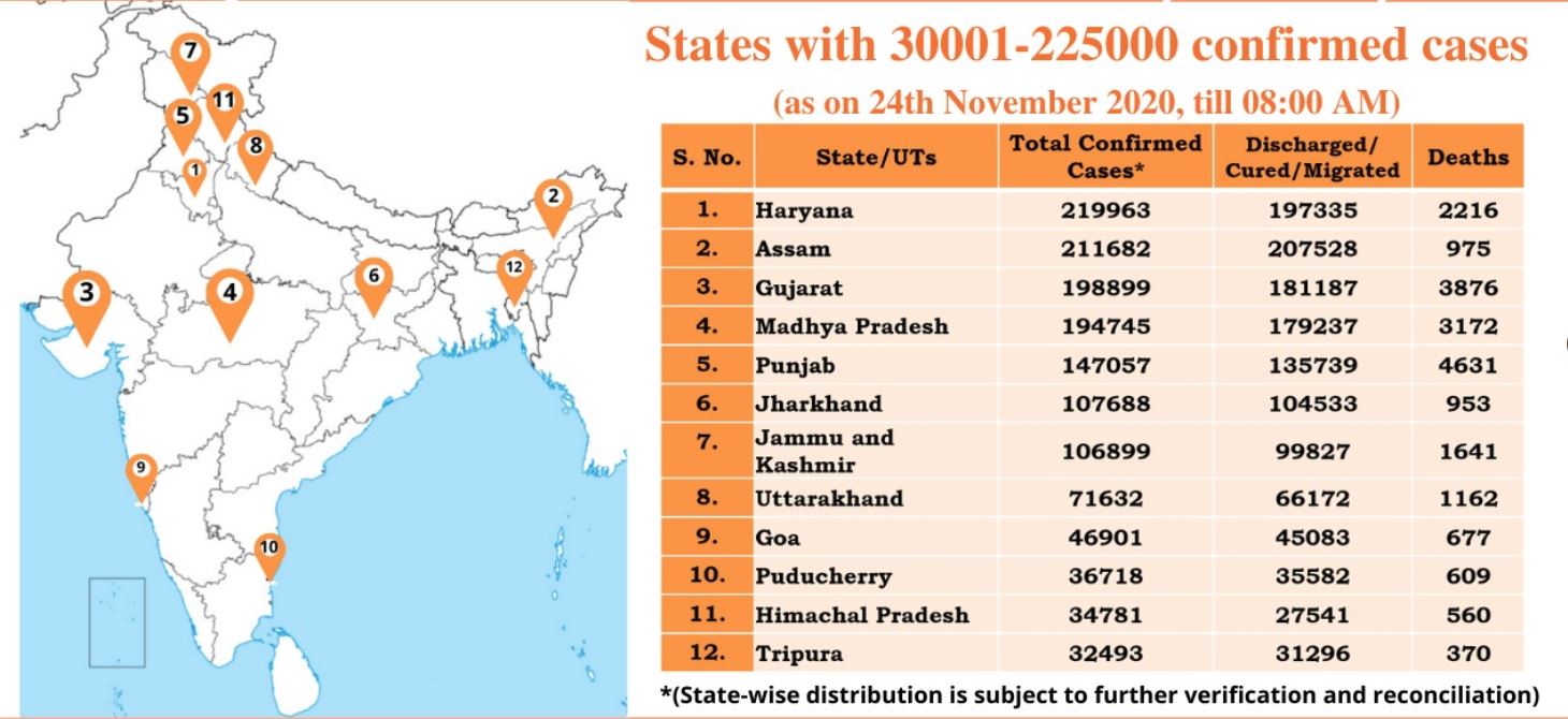 ऐसे राज्यों की सूची जहां कोरोना संक्रमण के 2.25 लाख तक मामले हैं