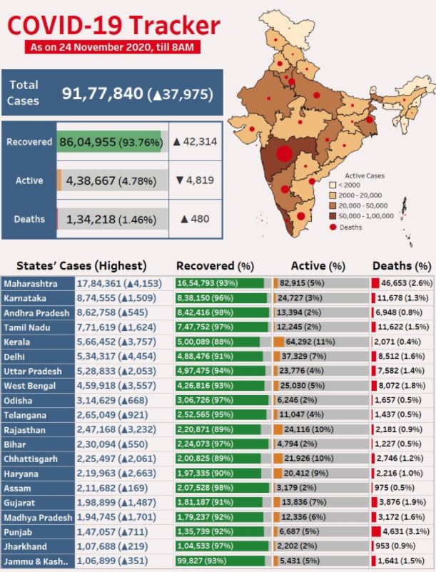 भारत में कोरोना