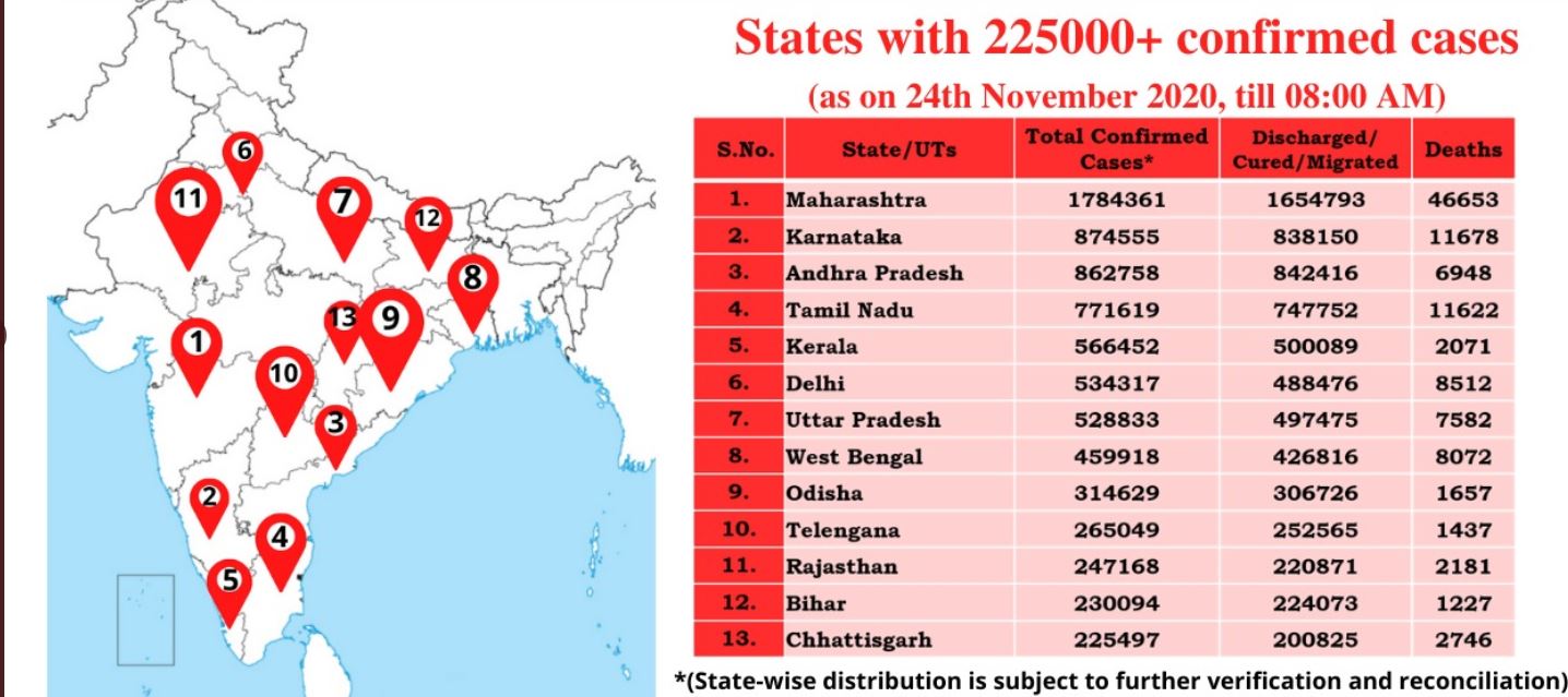 ऐसे राज्यों की सूची जहां कोरोना संक्रमण के 2.25 लाख से अधिक मामले हैं