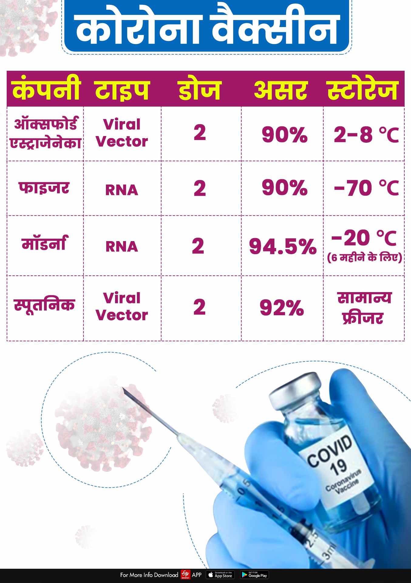 Corona vaccine