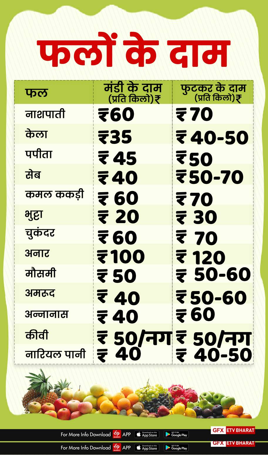 fruits rate