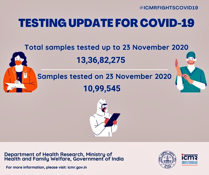 total-of-1336-82275-samples-tested-for-covid19-up-to-23-november