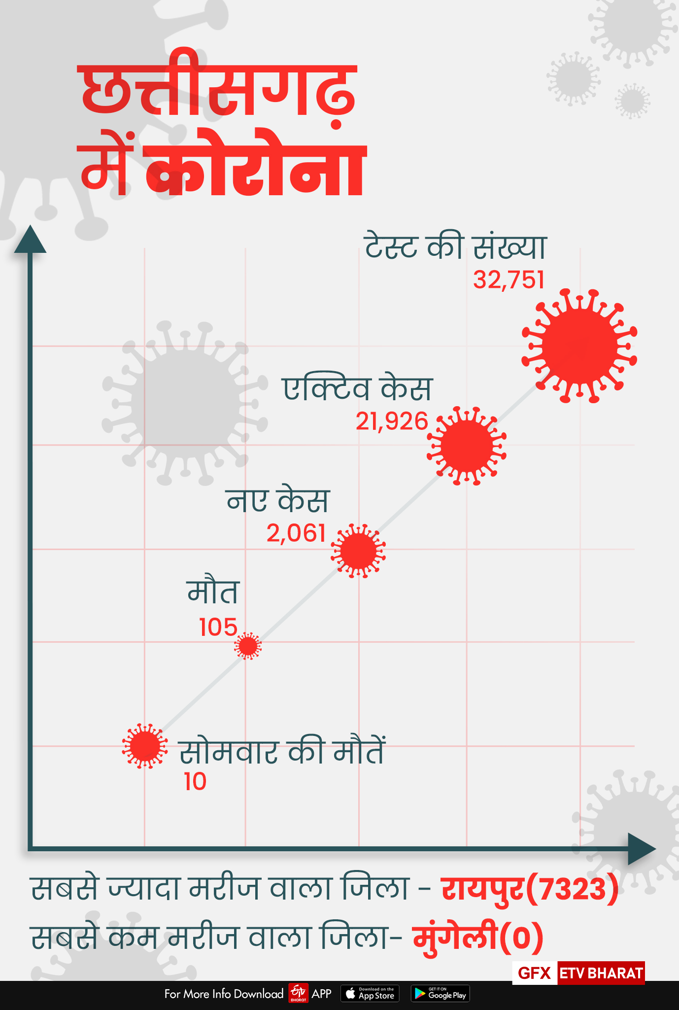 health minister ts singhdev statement about corona vaccine