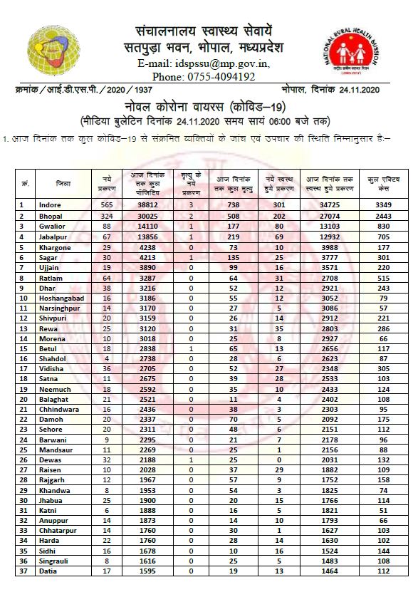 Health bulletin