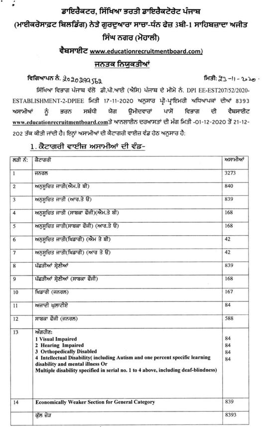 ਪੰਜਾਬ ਸਰਕਾਰ ਨੇ 8393 ਰੈਗੂਲਰ ਅਧਿਆਪਕਾਂ ਦੀ ਭਰਤੀ ਲਈ ਜਾਰੀ ਕੀਤਾ ਇਸ਼ਤਿਹਾਰ