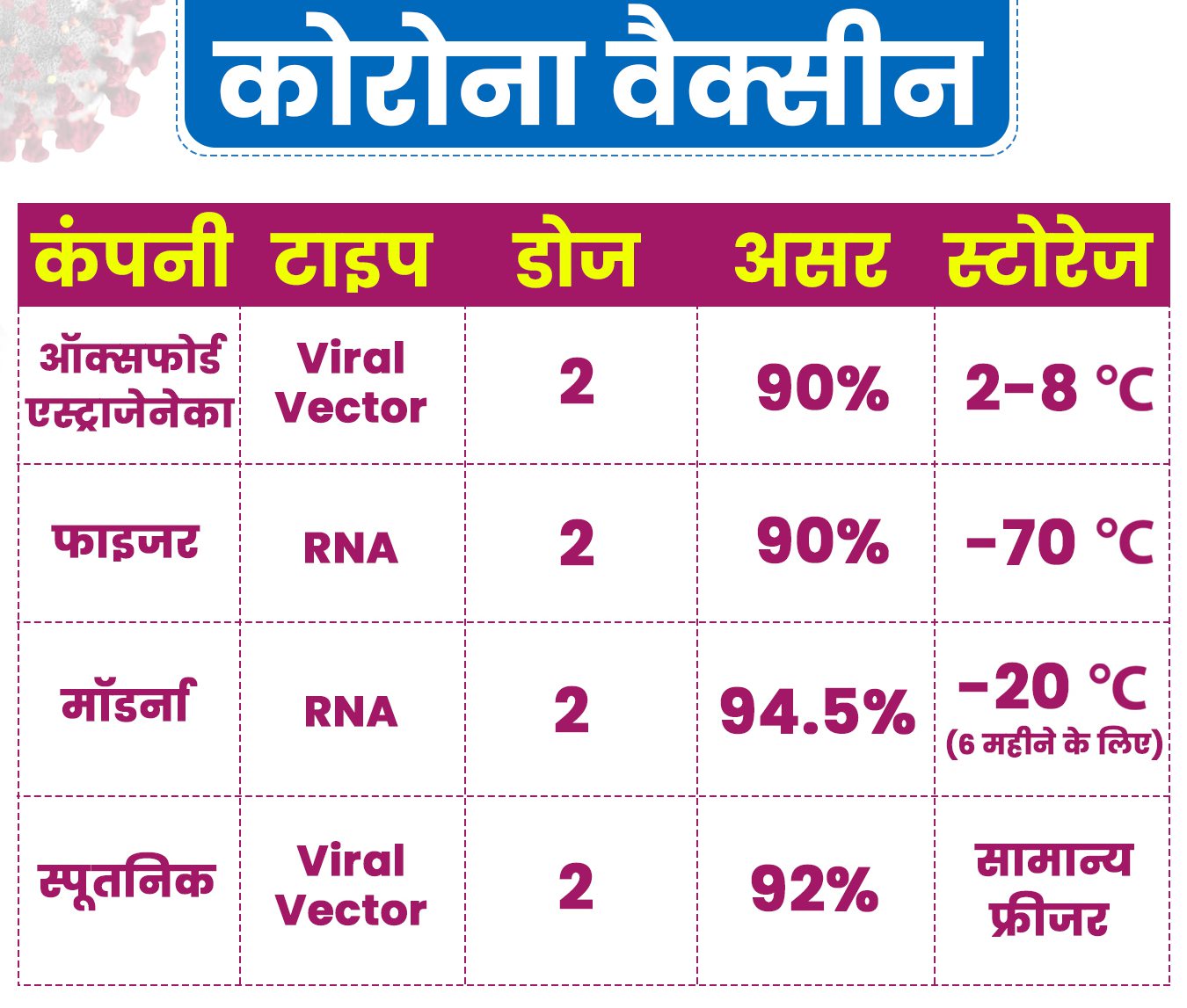 corona vaccine update