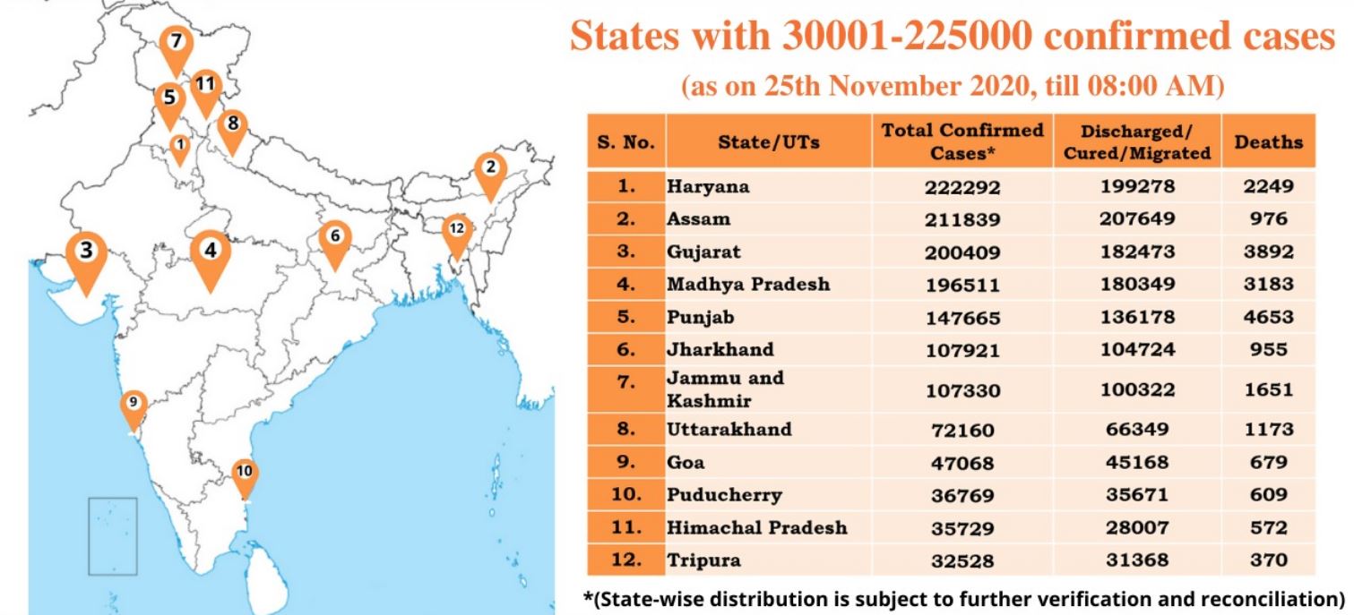ऐसे राज्यों की सूची जहां कोरोना संक्रमण के 2.25 लाख तक मामले हैं