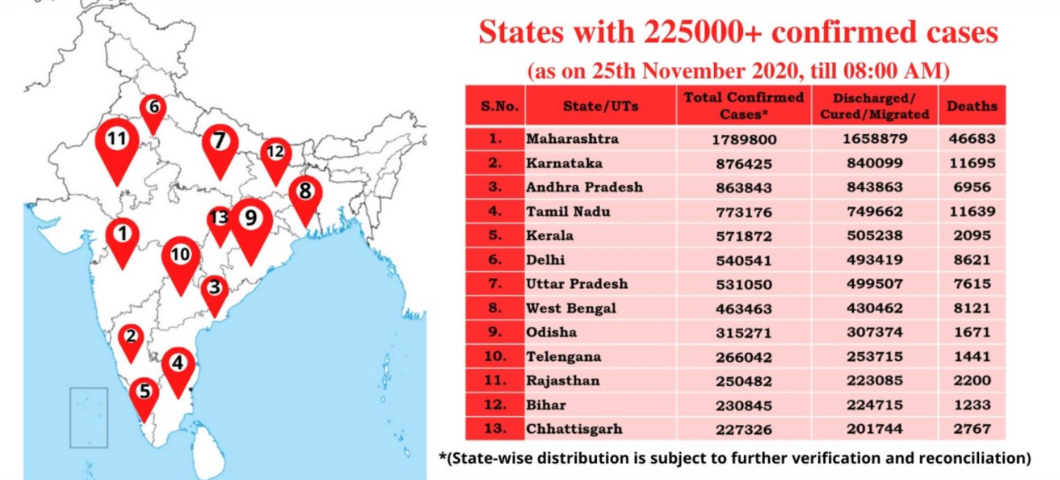 ऐसे राज्यों की सूची जहां कोरोना संक्रमण के 2.25 लाख से अधिक मामले हैं