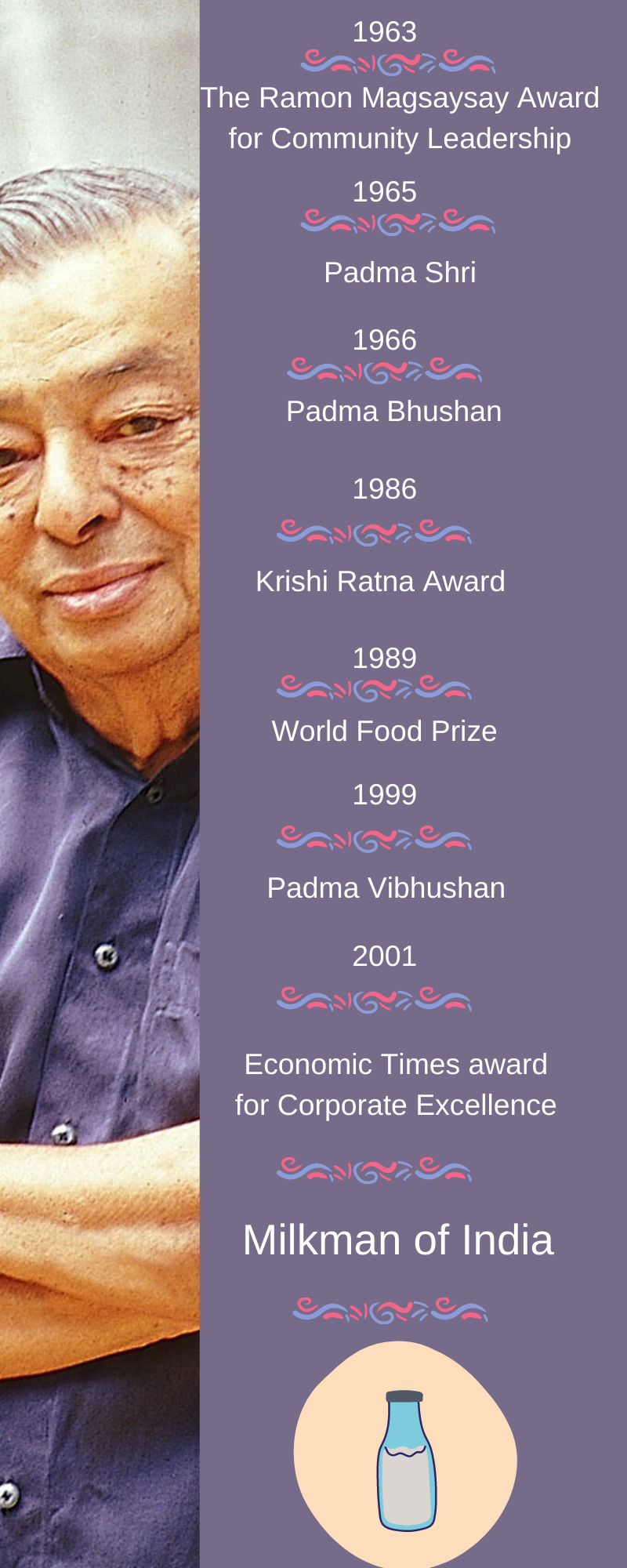 Dr. Verghese Kurien,milkman of india