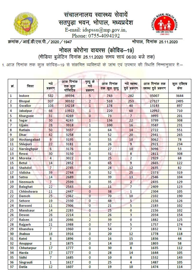 Health bulletin