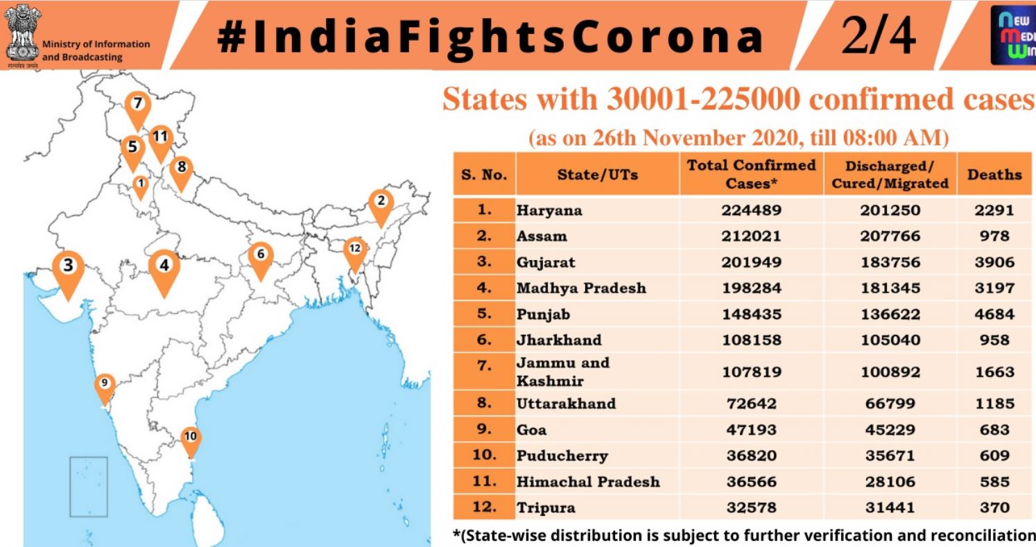 ऐसे राज्यों की सूची जहां कोरोना संक्रमण के 2.25 लाख तक मामले हैं