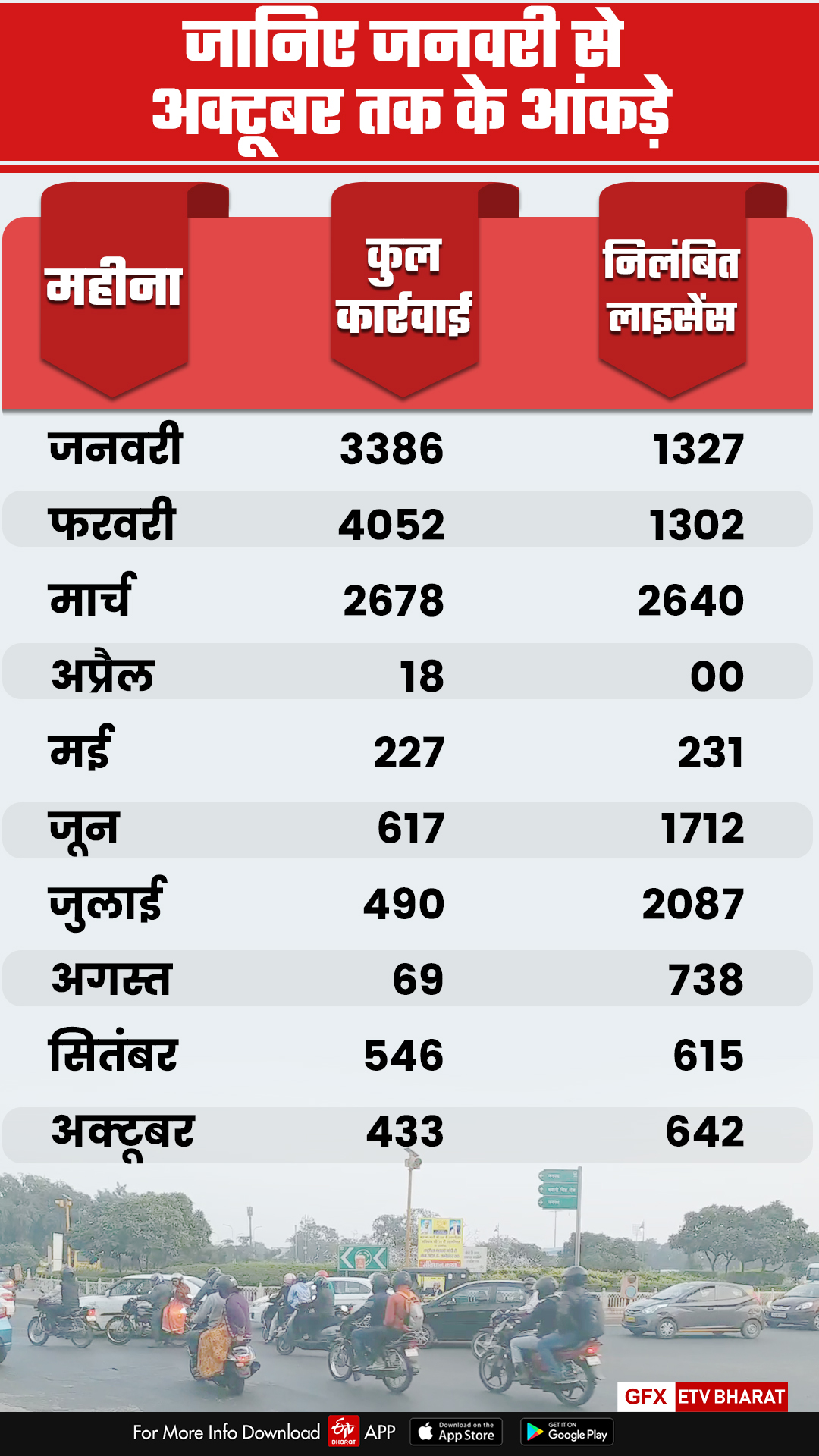 Jaipur latest news, Jaipur Hindi News