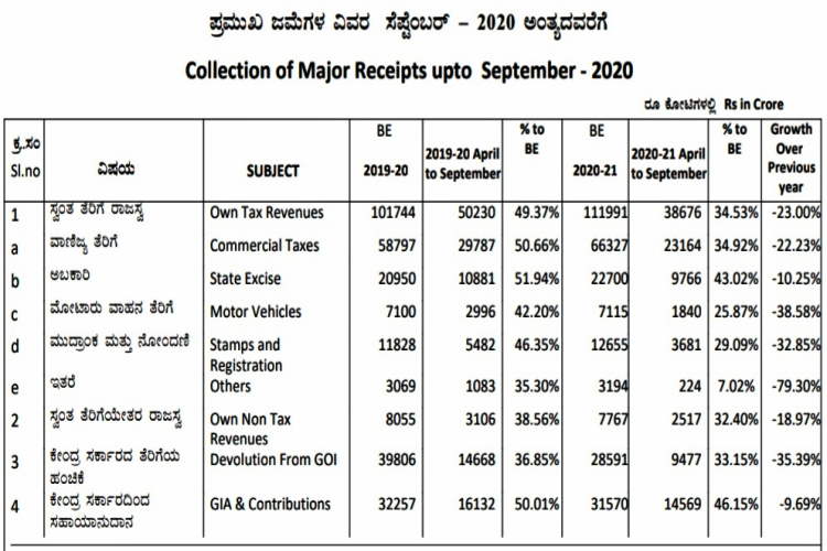 2021-2022 budget