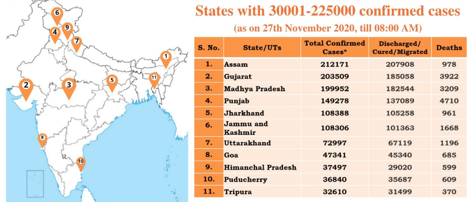 ऐसे राज्यों की सूची जहां कोरोना संक्रमण के 2.25 लाख तक मामले हैं