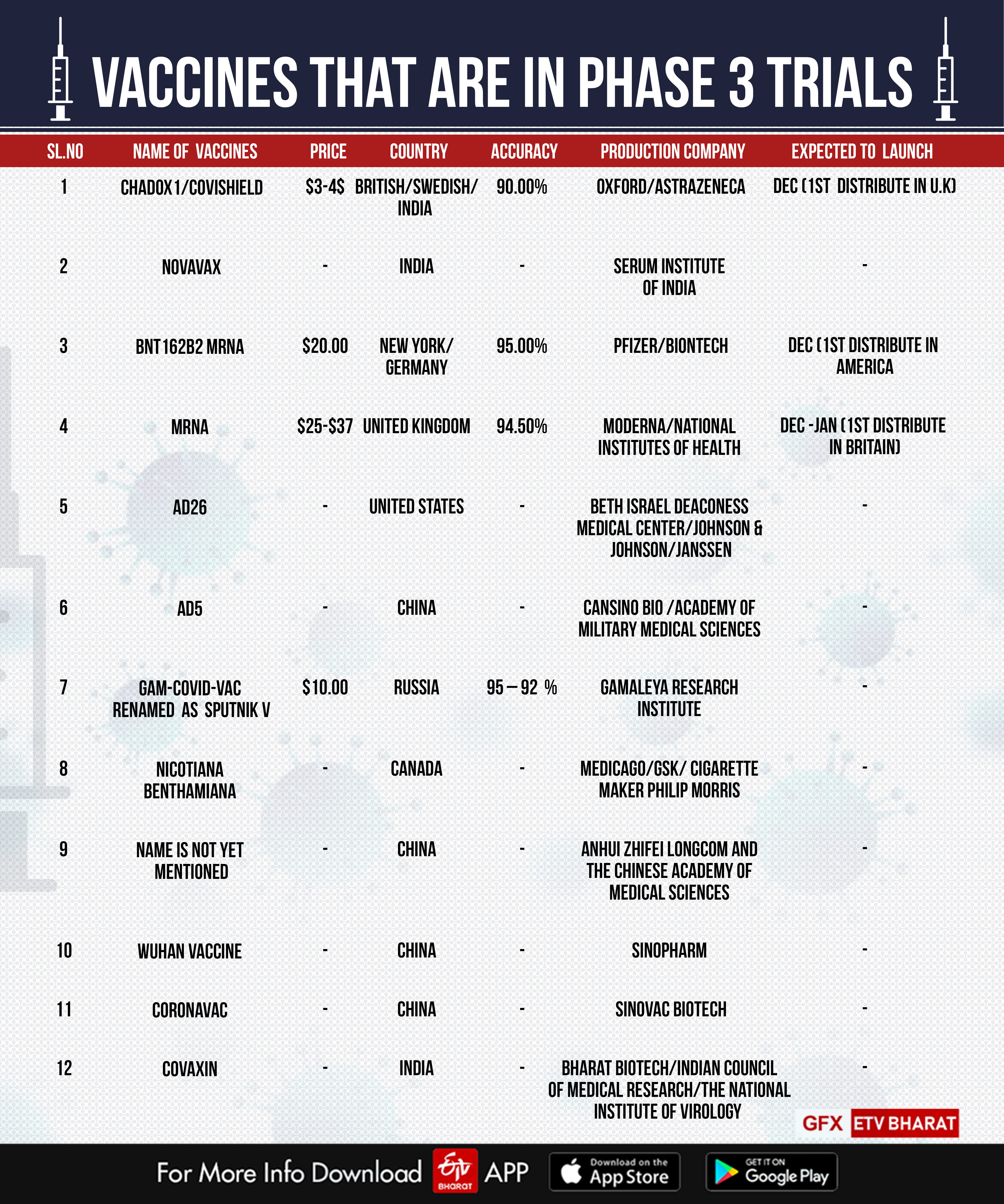 most promising covid 19 vaccines