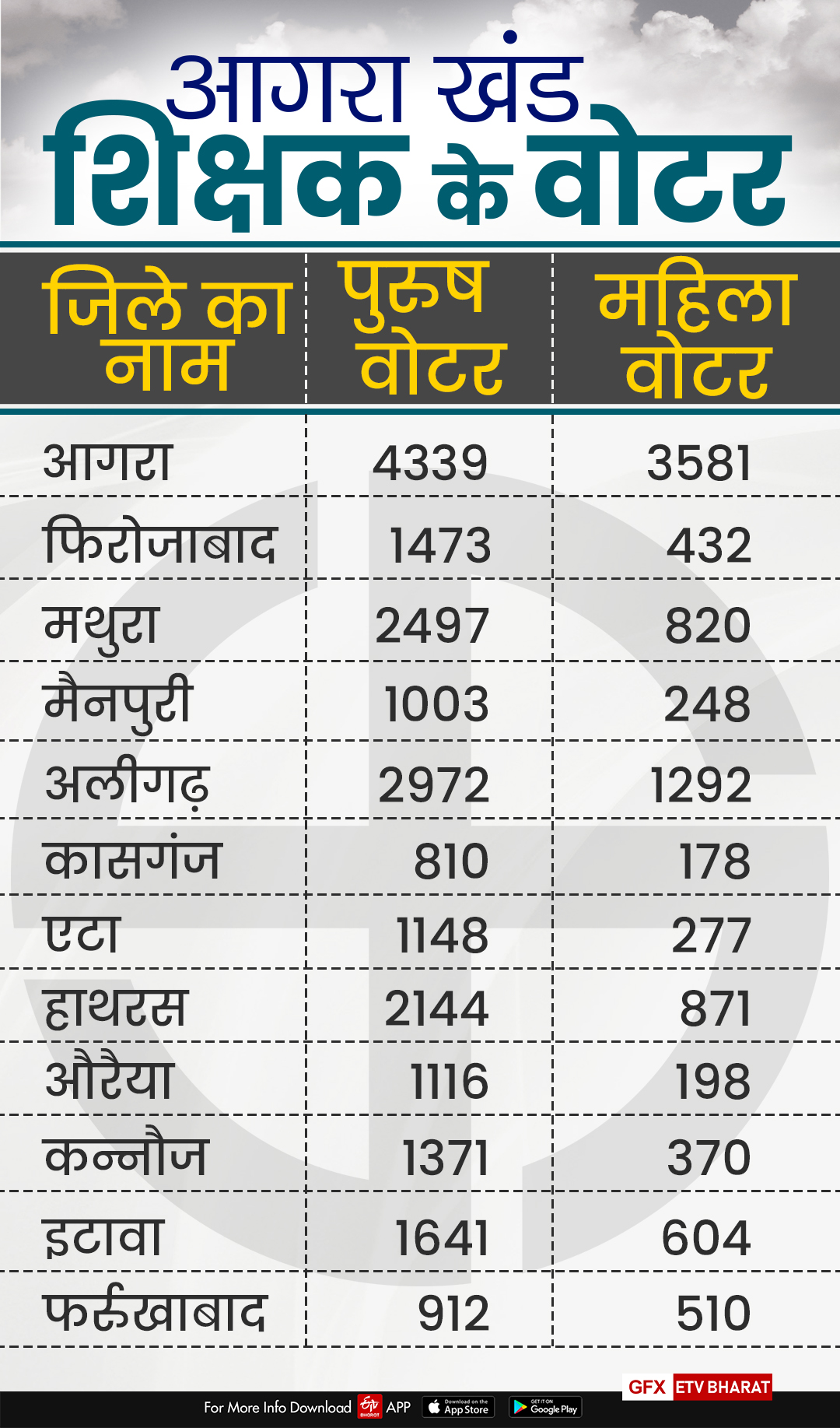 agra block graduate and teachers legislative council election