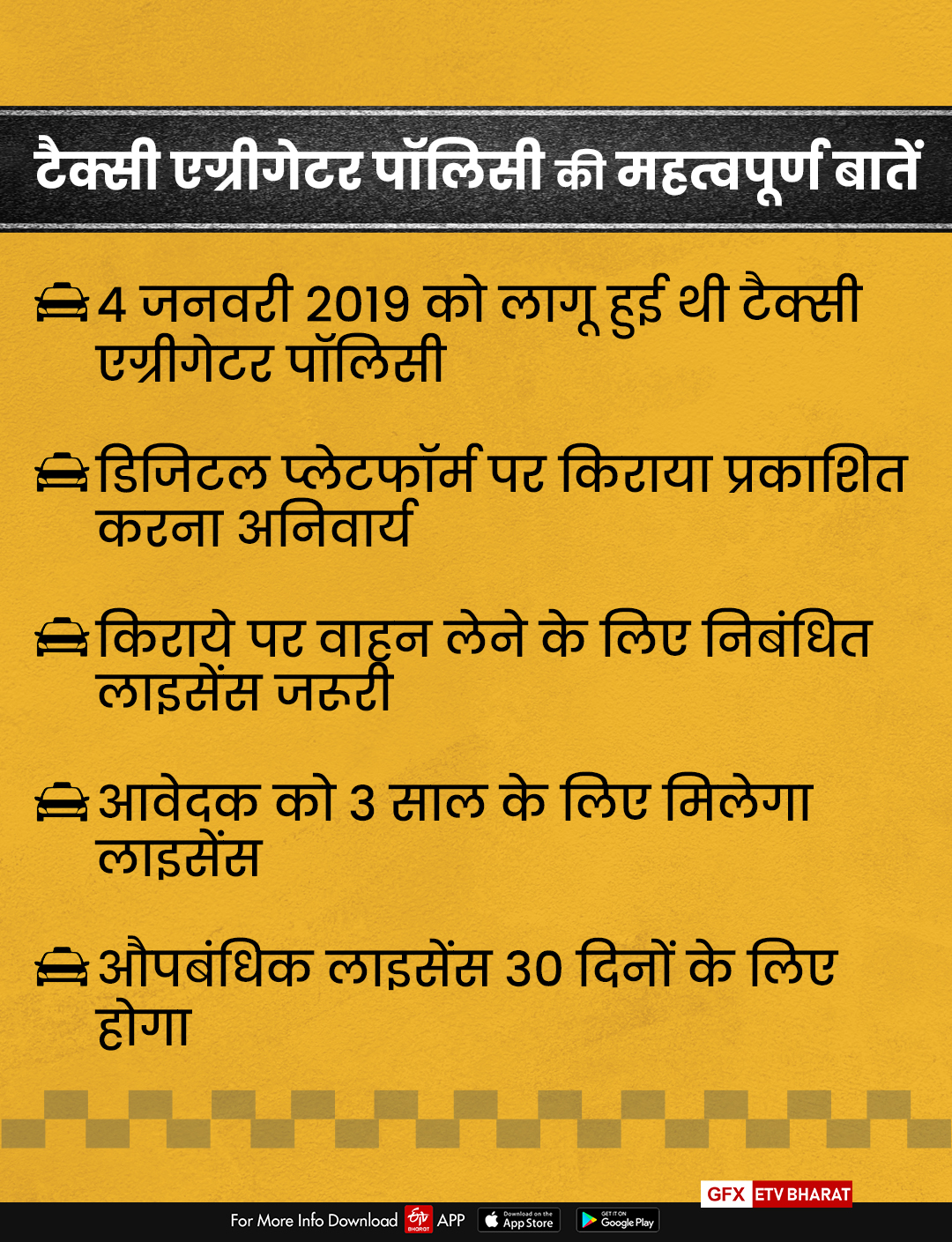 टैक्सी एग्रीगेटर पॉलिसी से जुड़ी महत्वपूर्ण बाते