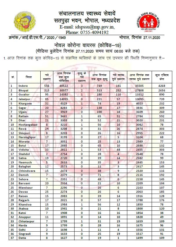 Health bulletin