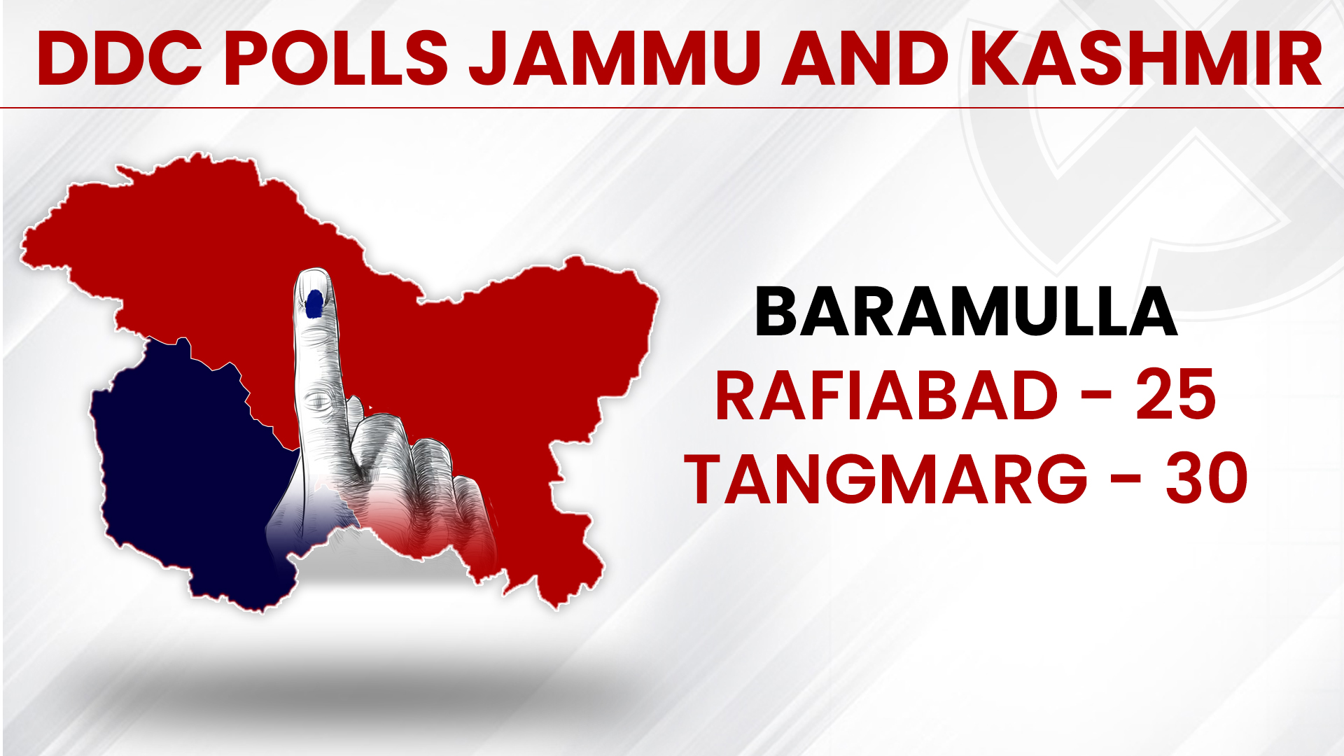 District Development Council polls