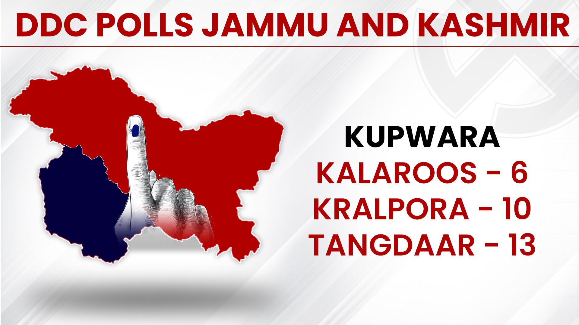 District Development Council polls