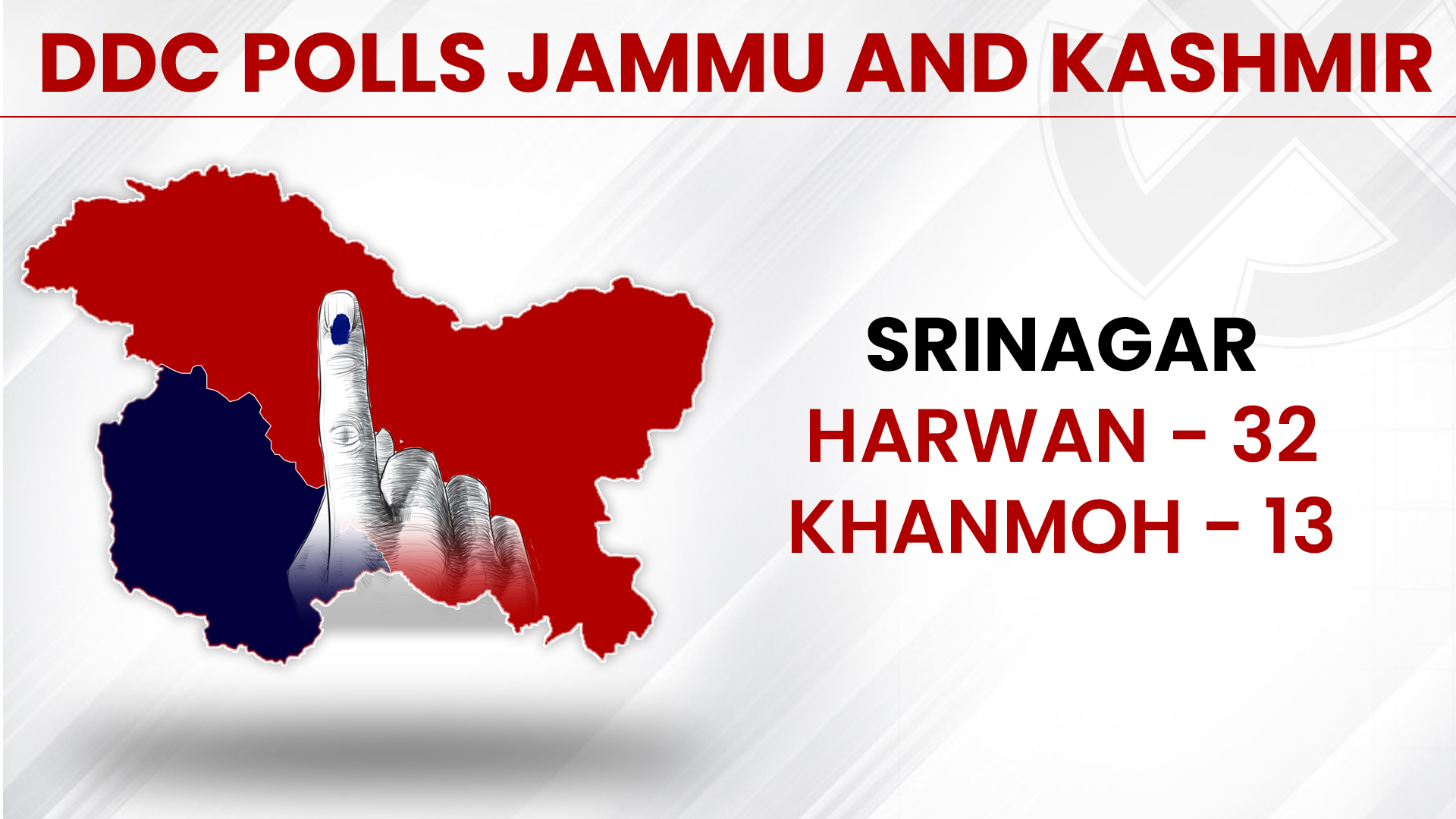 District Development Council polls