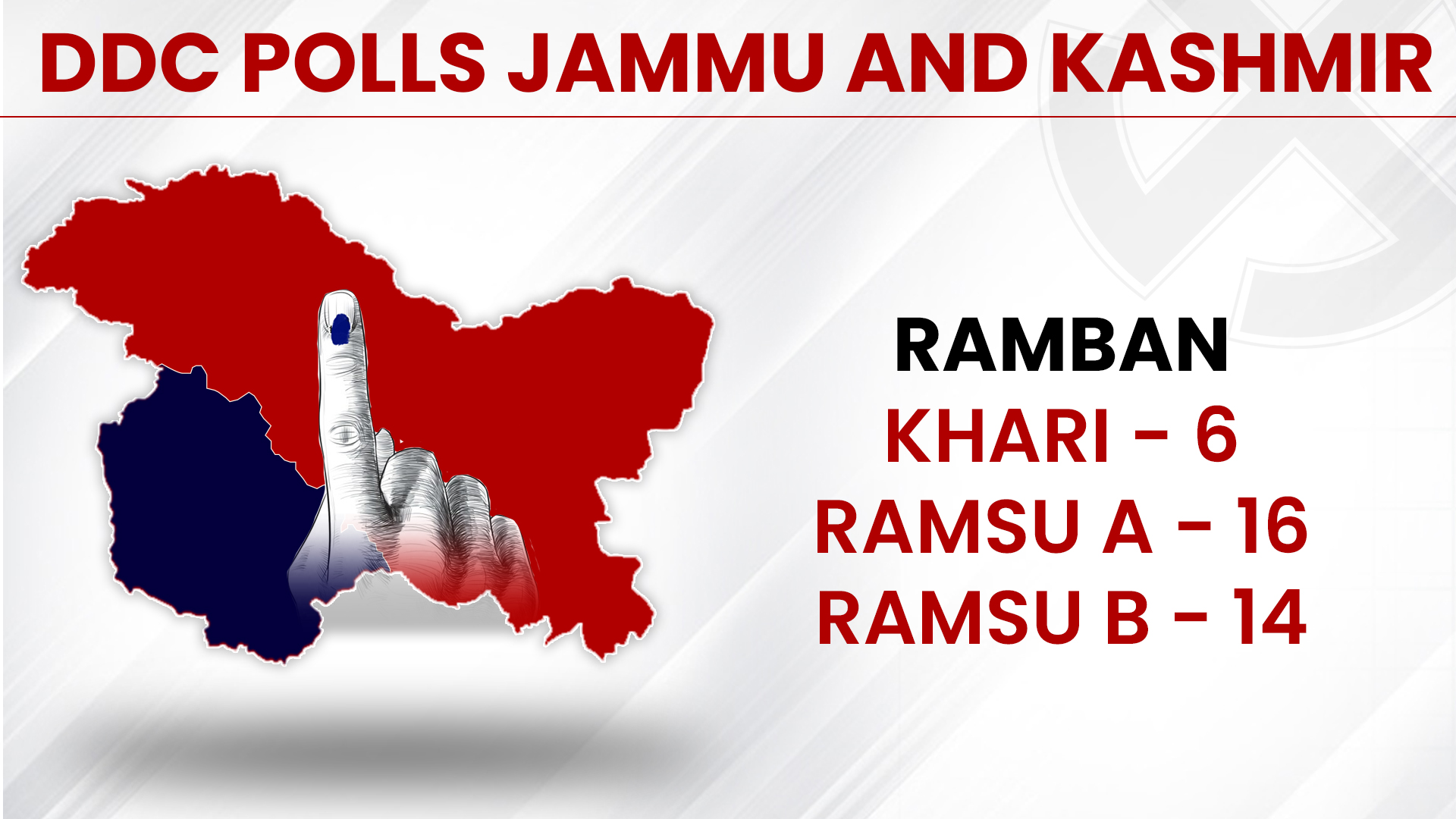 District Development Council polls