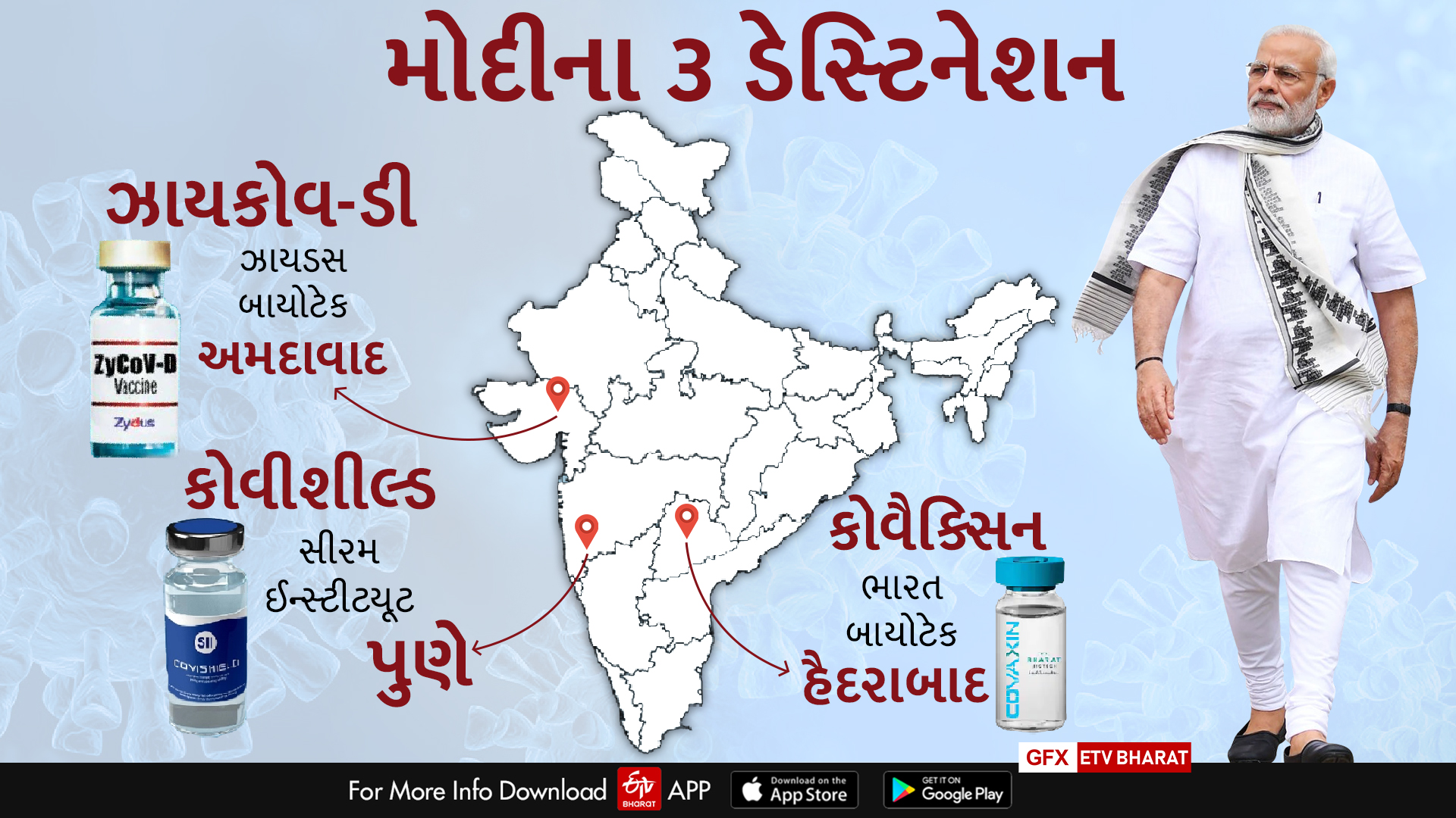 નરેન્દ્ર મોદીનો વેક્સિન પ્રવાસ