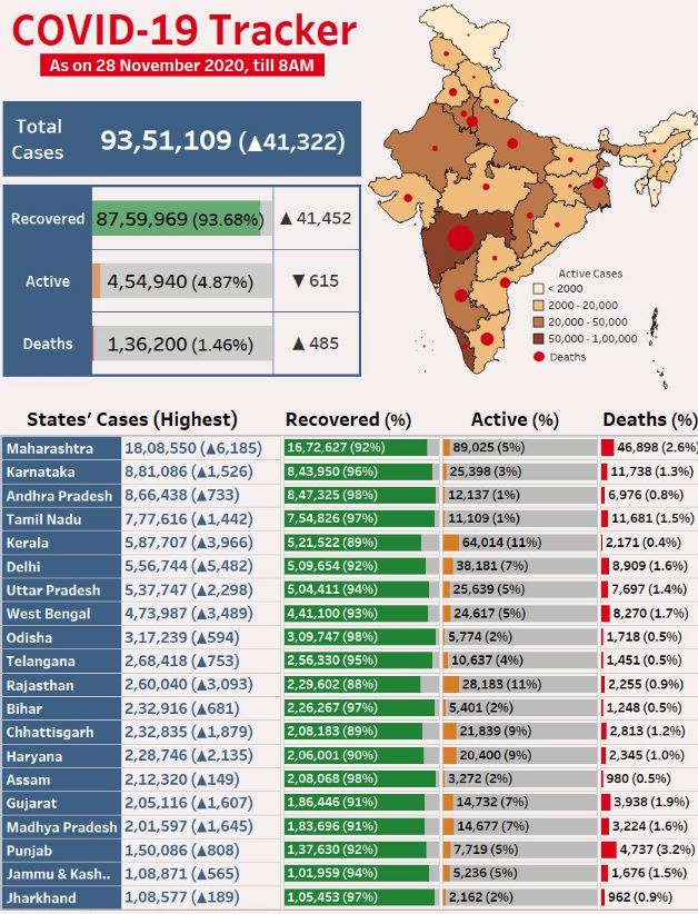 भारत में कोरोना