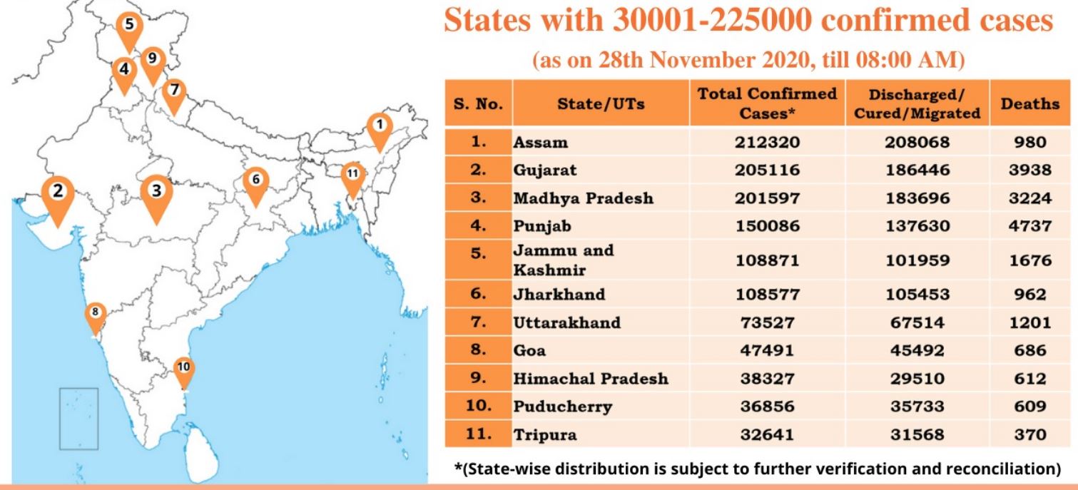 ऐसे राज्यों की सूची जहां कोरोना संक्रमण के 2.25 लाख तक मामले हैं