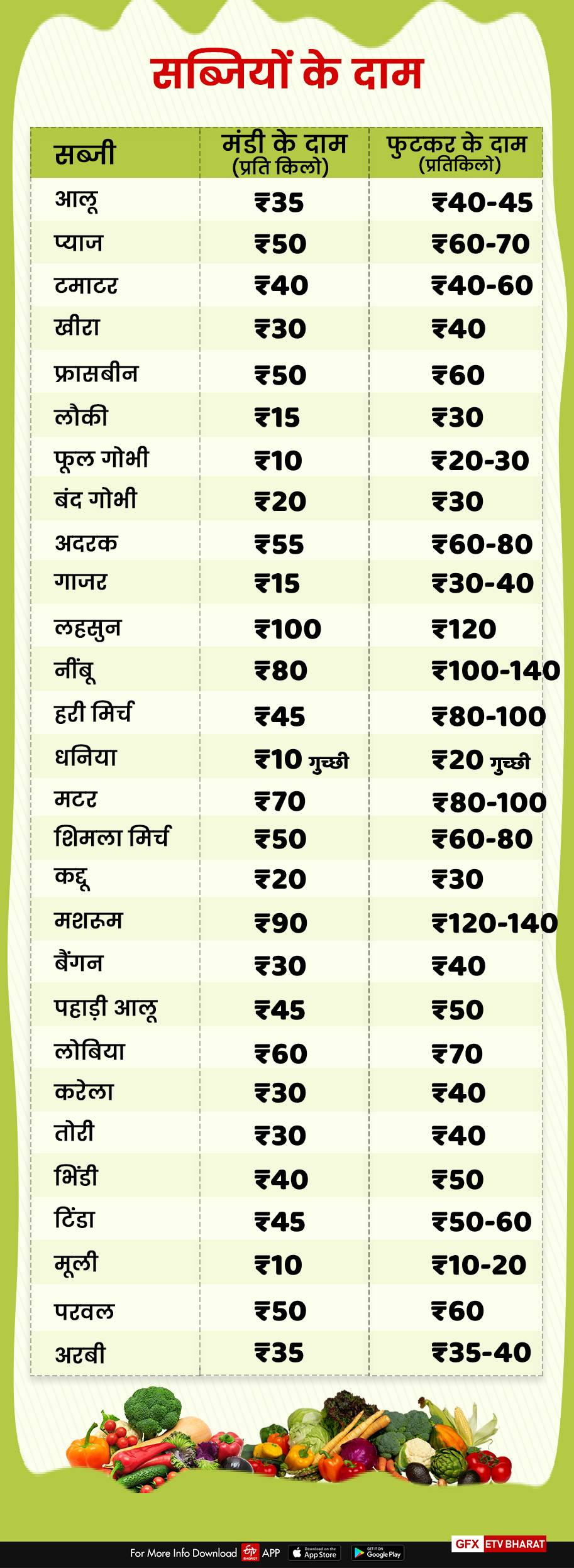 vegetables price