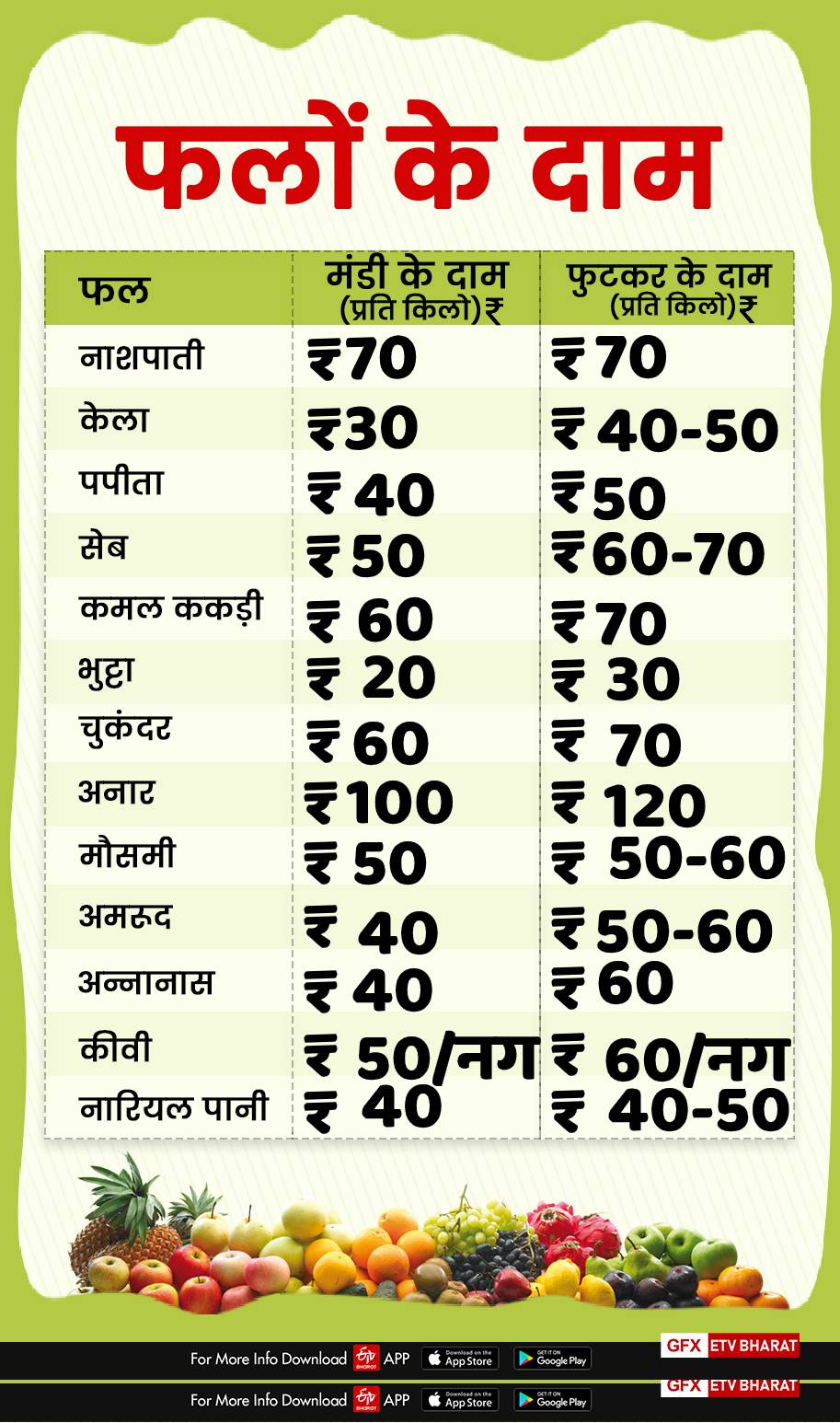 fruits rate