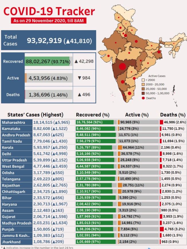 भारत में कोरोना संक्रमण