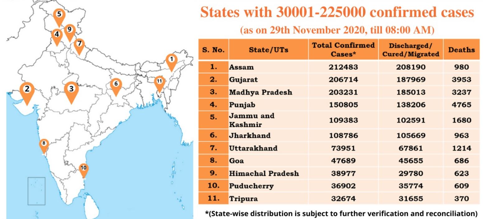 ऐसे राज्यों की सूची जहां कोरोना संक्रमण के 2.25 लाख तक मामले हैं