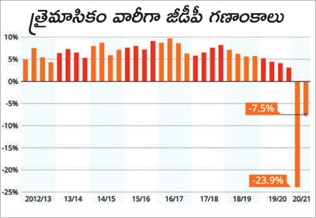 Q2 GDP shows surprising resilience