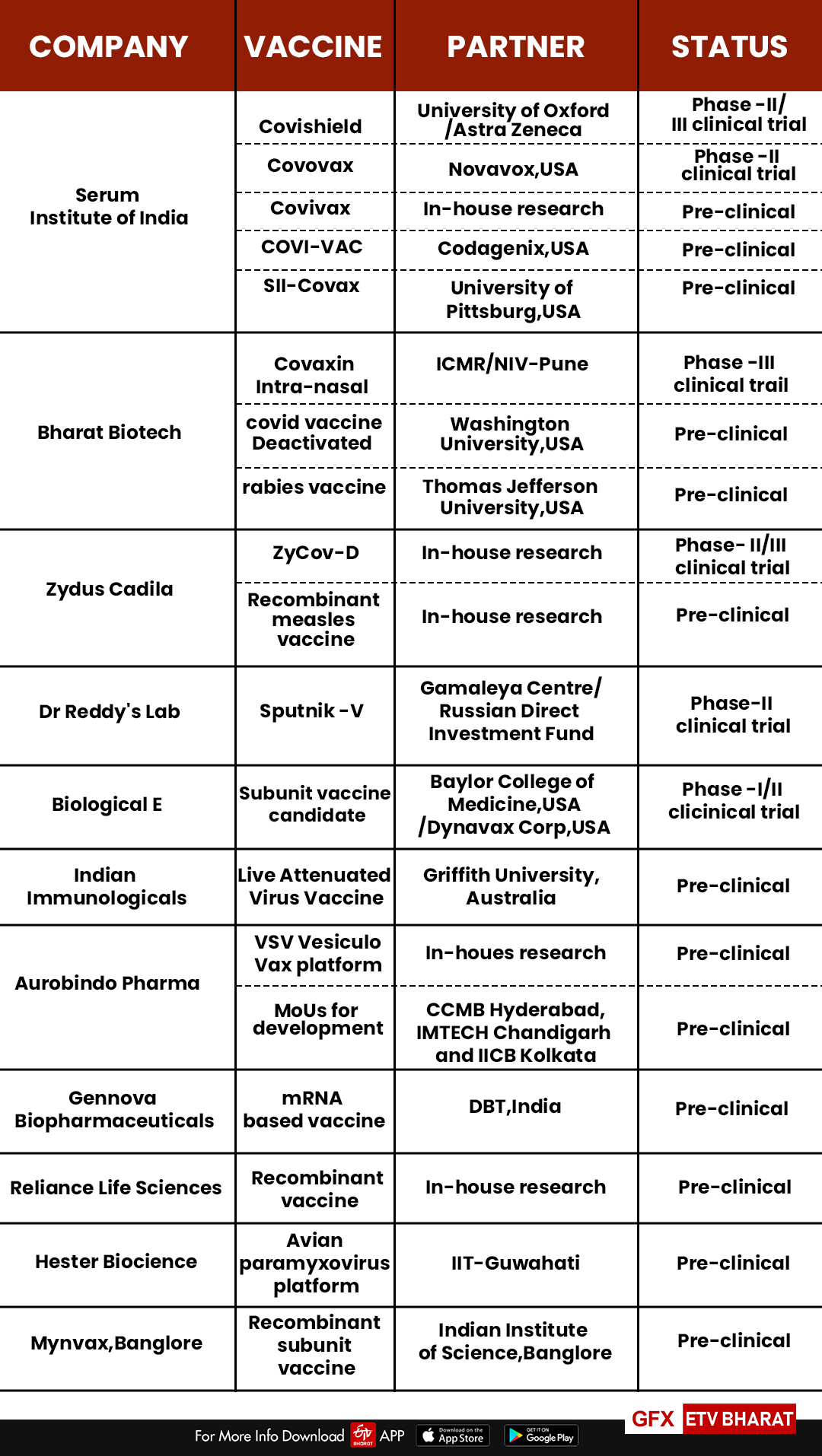 All about India's first indigenous COVID-19 Vaccine