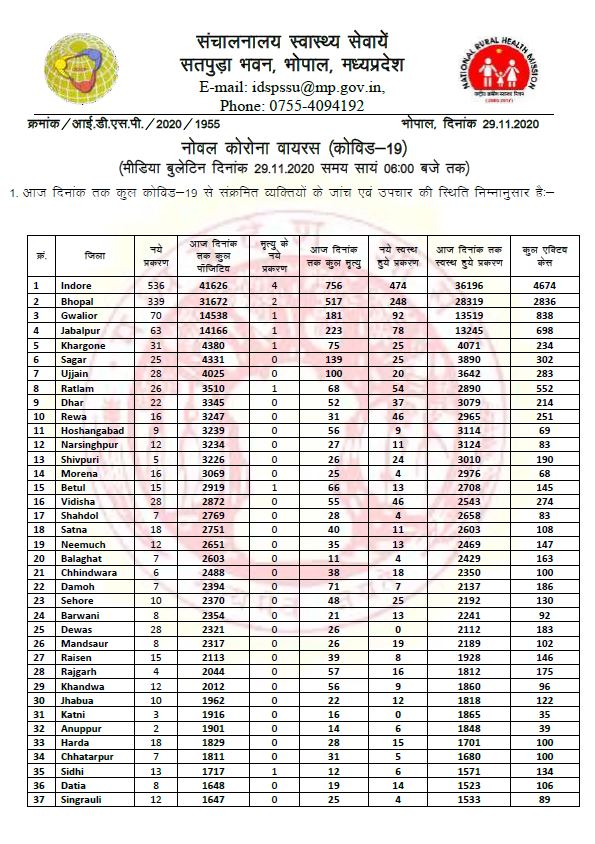 Health bulletin