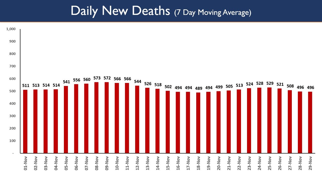 INDIA CORONA DEATH TOLL