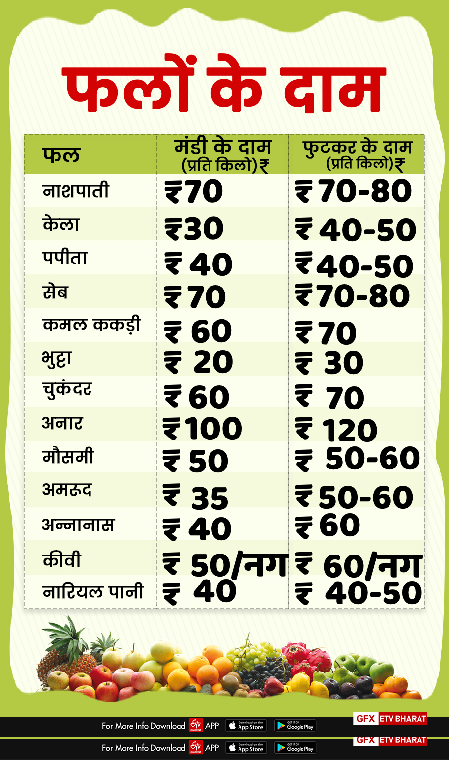 price of fruits in dehradun