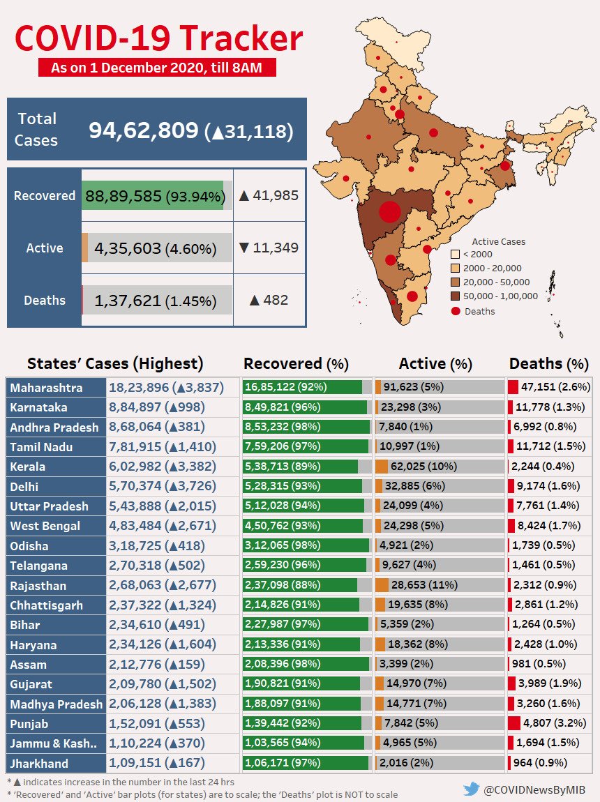 etv bharat