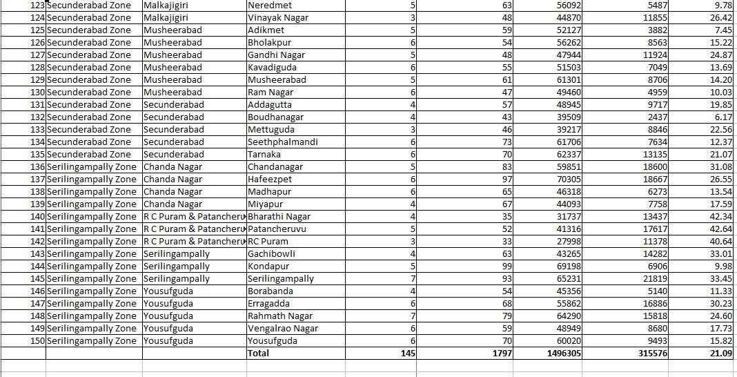 divisions-wise-polling-percentage-list