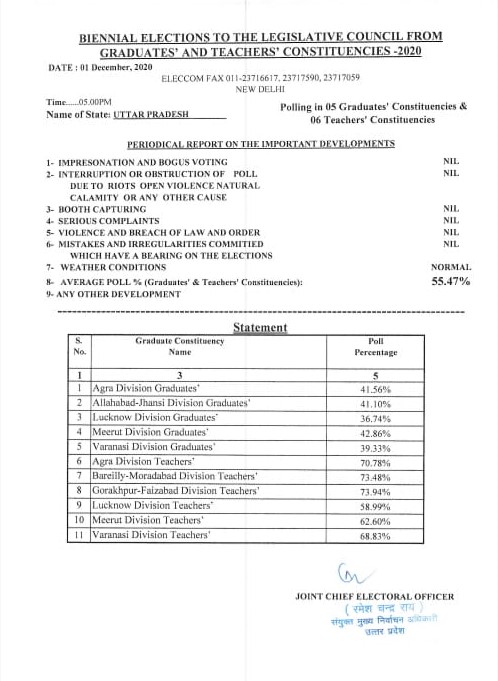 संयुक्त मुख्य निर्वाचन अधिकारी द्वारा जारी सूची.