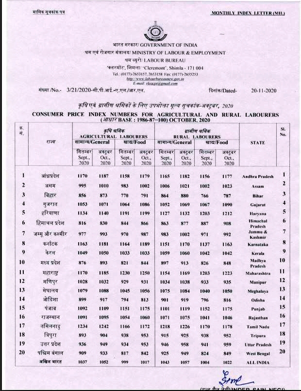 Detail of the Consumer Price Index