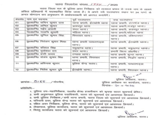 क्राईम कंट्रोल को ले SP की बड़ी कार्रवा