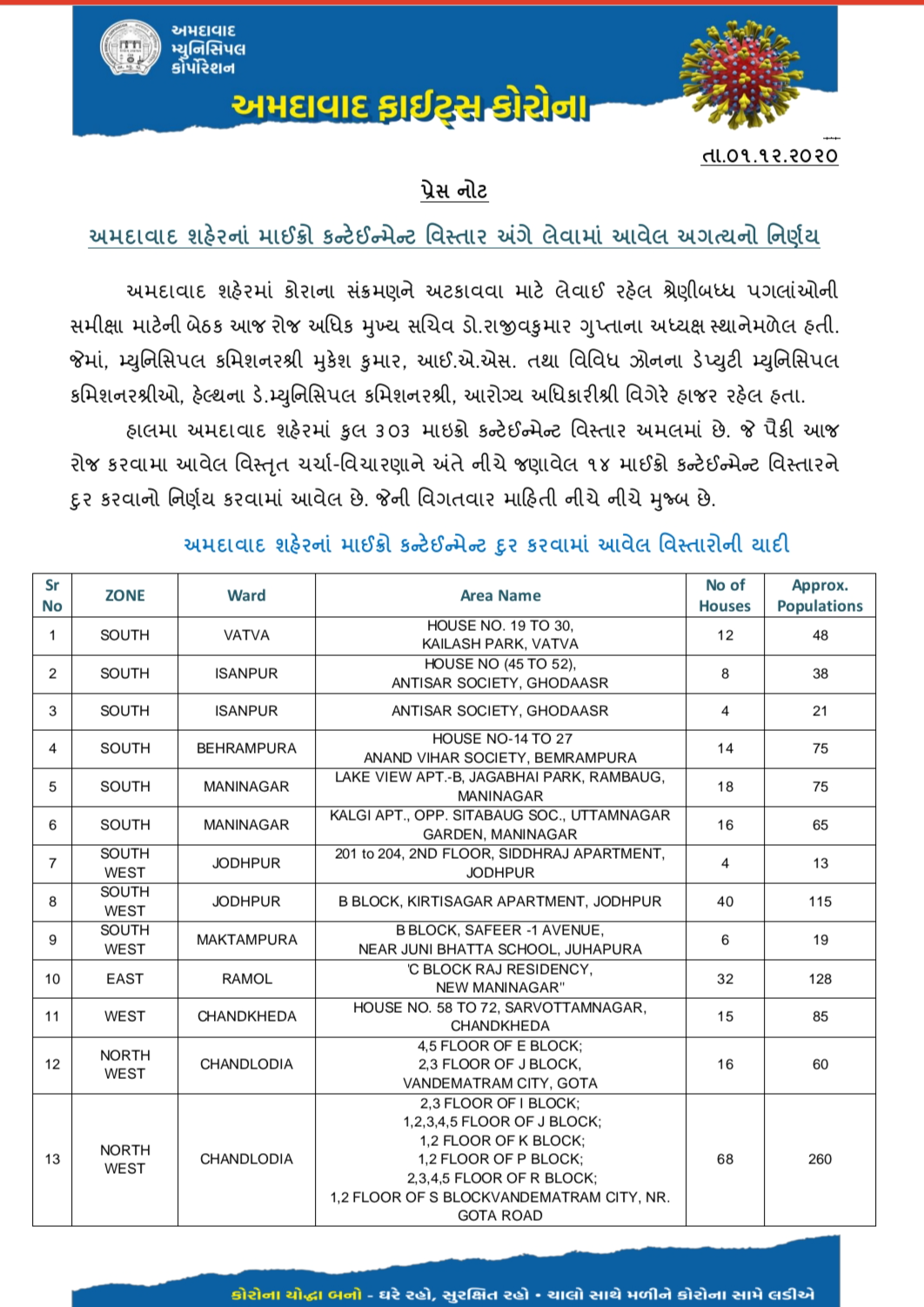 અમદાવાદમાં કોરોનાનું સંક્રમણ વધતા માઇક્રો કન્ટેન્ટમેન્ટ વિસ્તારમાં થયો વધારો