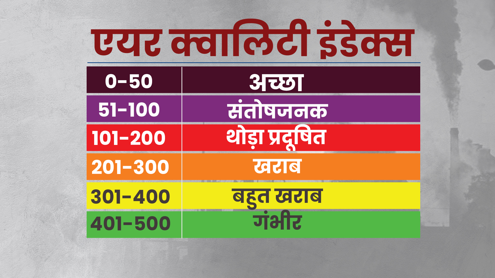 AQI of himachal