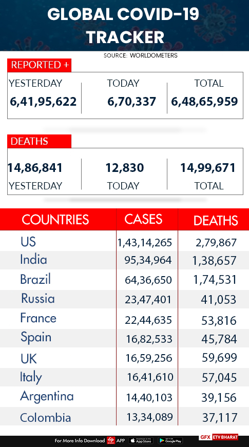 Worldover corona cases and deaths