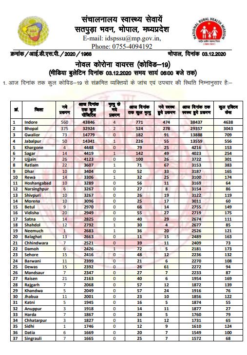 health bulletin