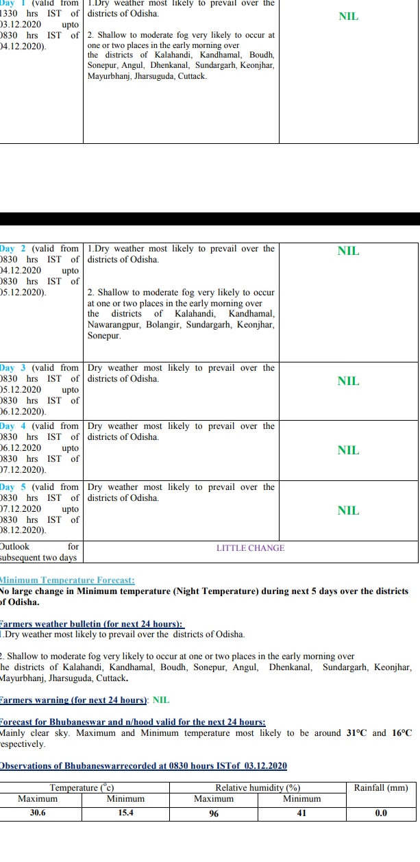 Weather update,dense-fog-in-all-over-odisha